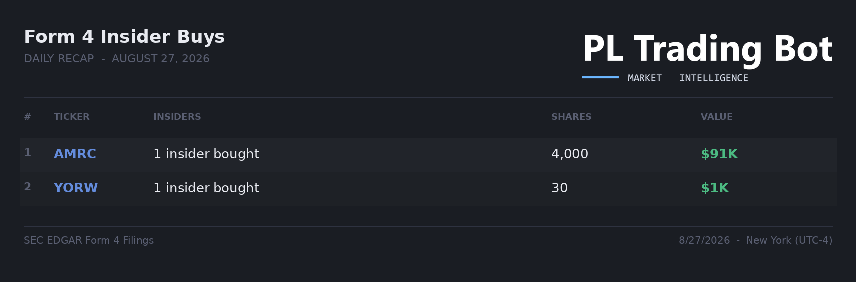 PL Trading Bot — Form 4 Daily Recap card
