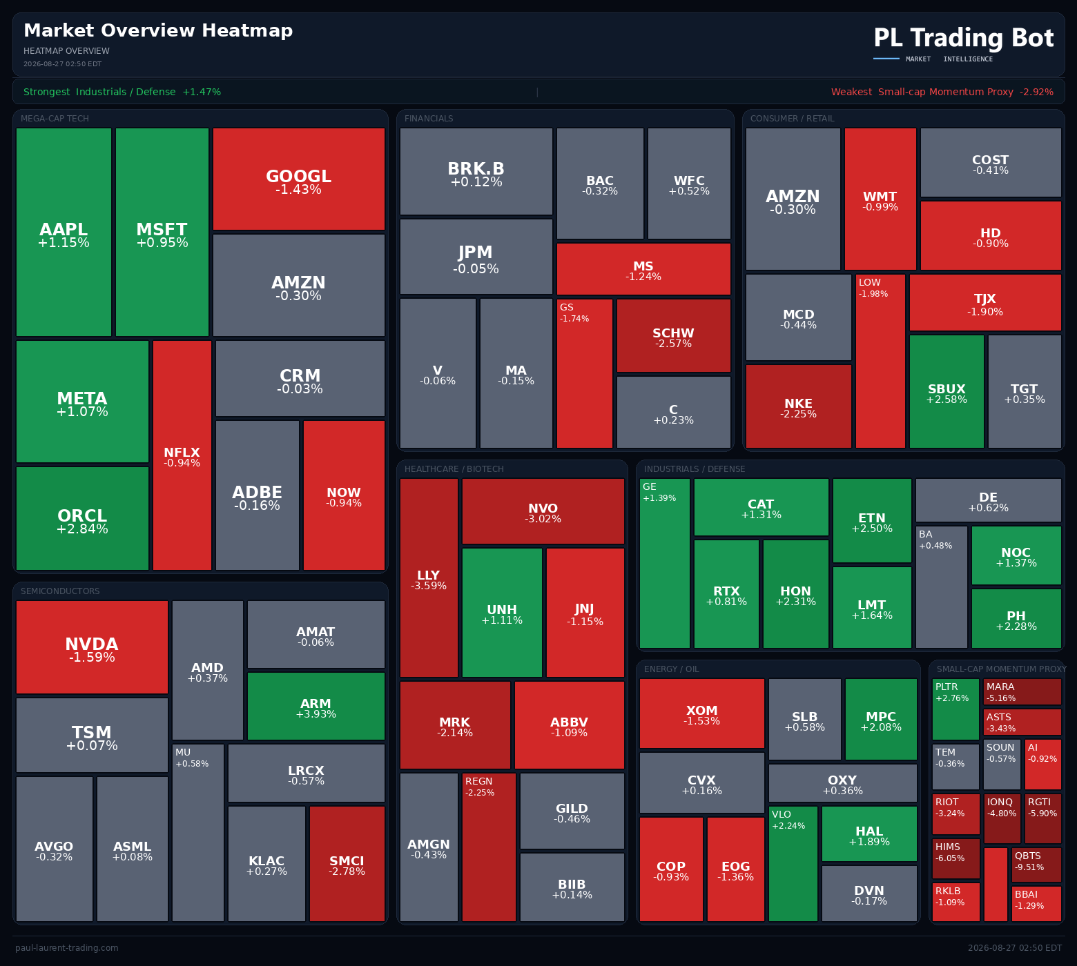 PL Trading Bot — Market Heatmap card