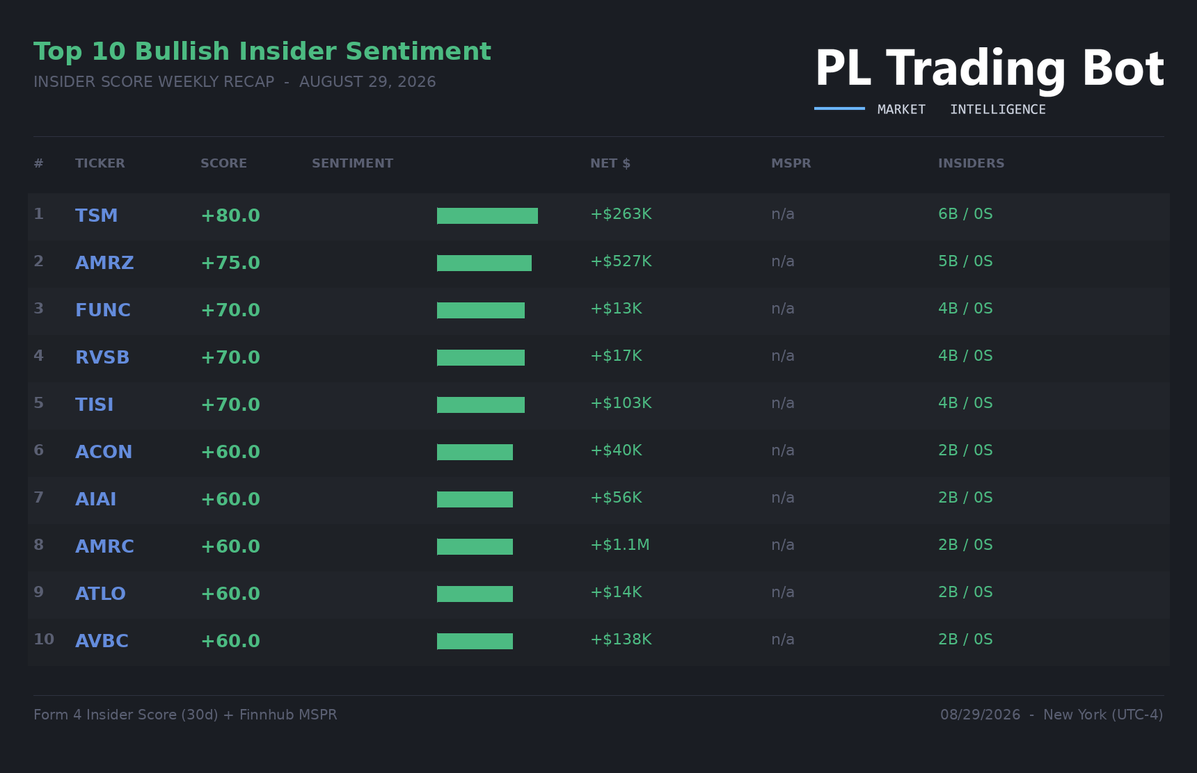 PL Trading Bot — Insider Sentiment (MSPR) card