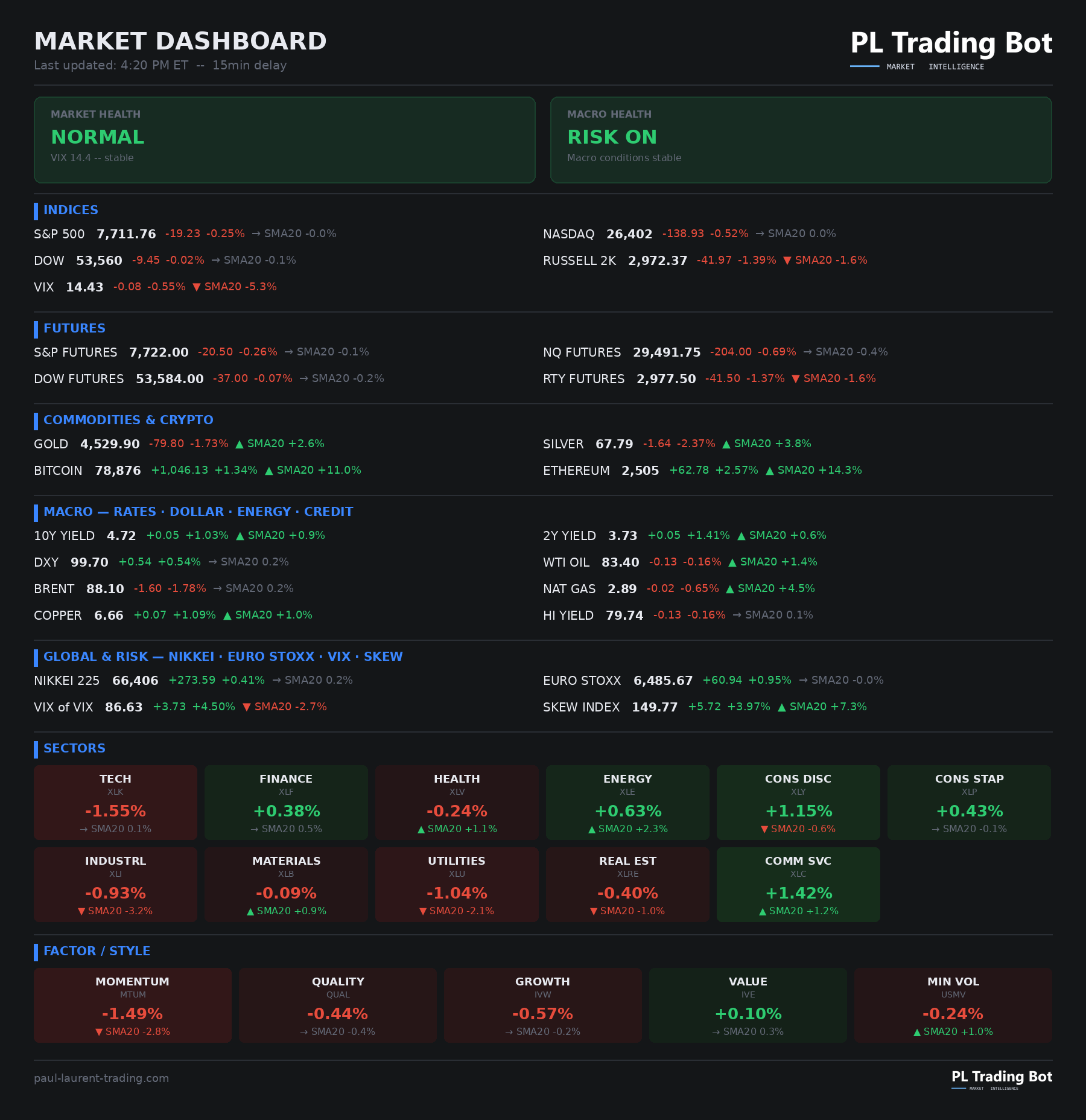 PL Trading Bot — Full Market Dashboard card